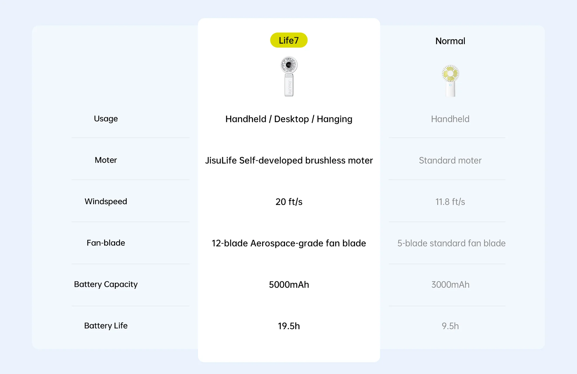 JisuLife Handheld Fan Life7 Unleash Refreshing Power (1)
