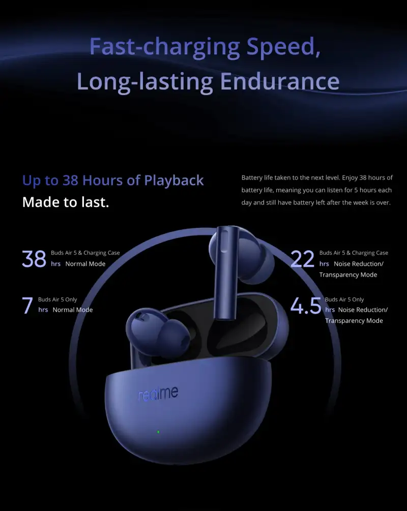 Realme Buds Air 5 ANC True Wireless Earbuds (1)