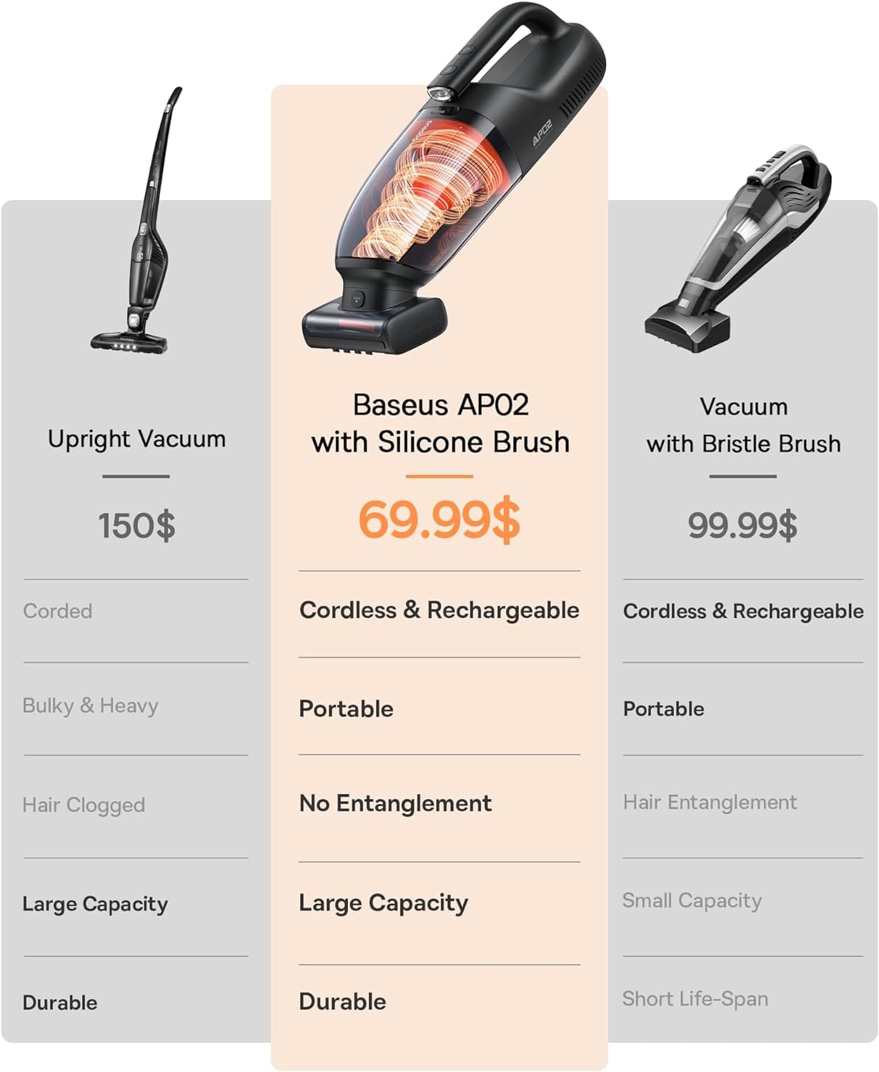 Baseus AP02 Wireless Car Vacuum Cleaner With LED Light