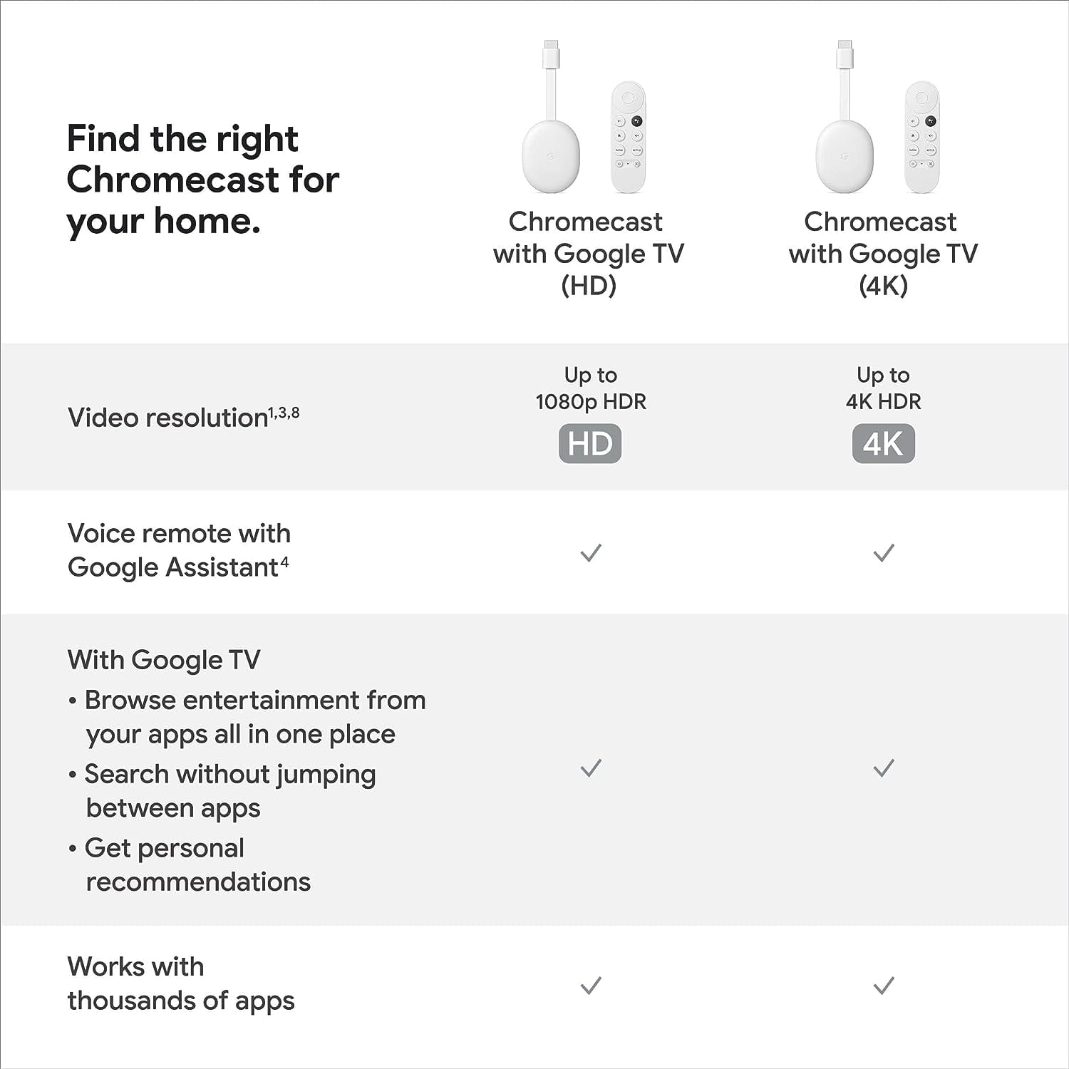 Google Chromecast with Google TV HD (Snow) 