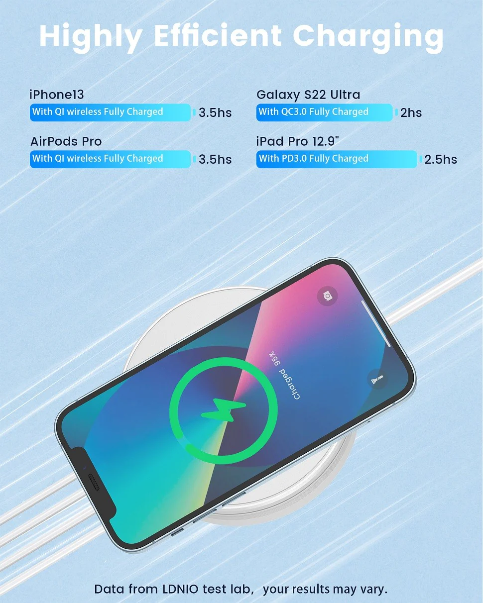 LDNIO AW003 32W Desktop Wireless Charging Station