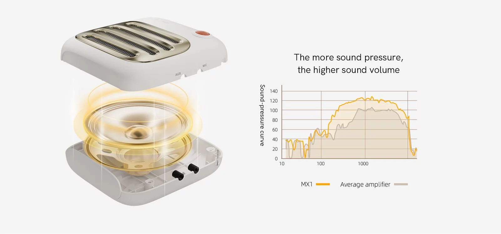 QCY MX1 Wireless Bluetooth Speaker