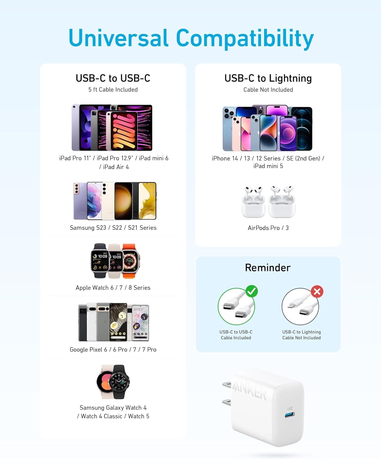 Anker 20W USB C Fast Wall Charger Block for iPhone All Series