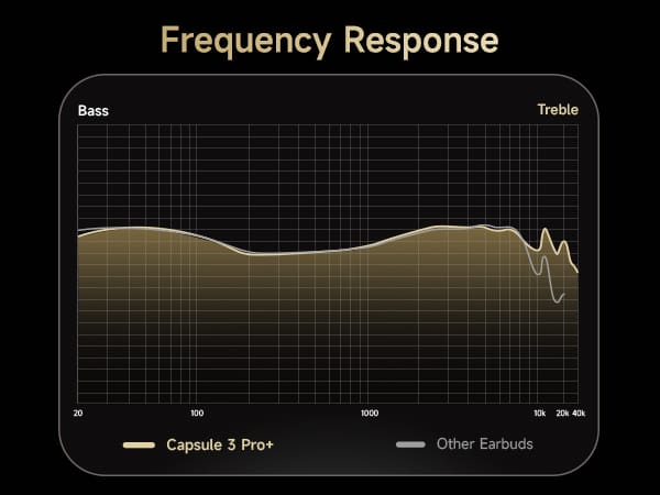 SOUNDPEATS Capsule 3 Pro Plus Hybrid ANC LDAC Earbuds