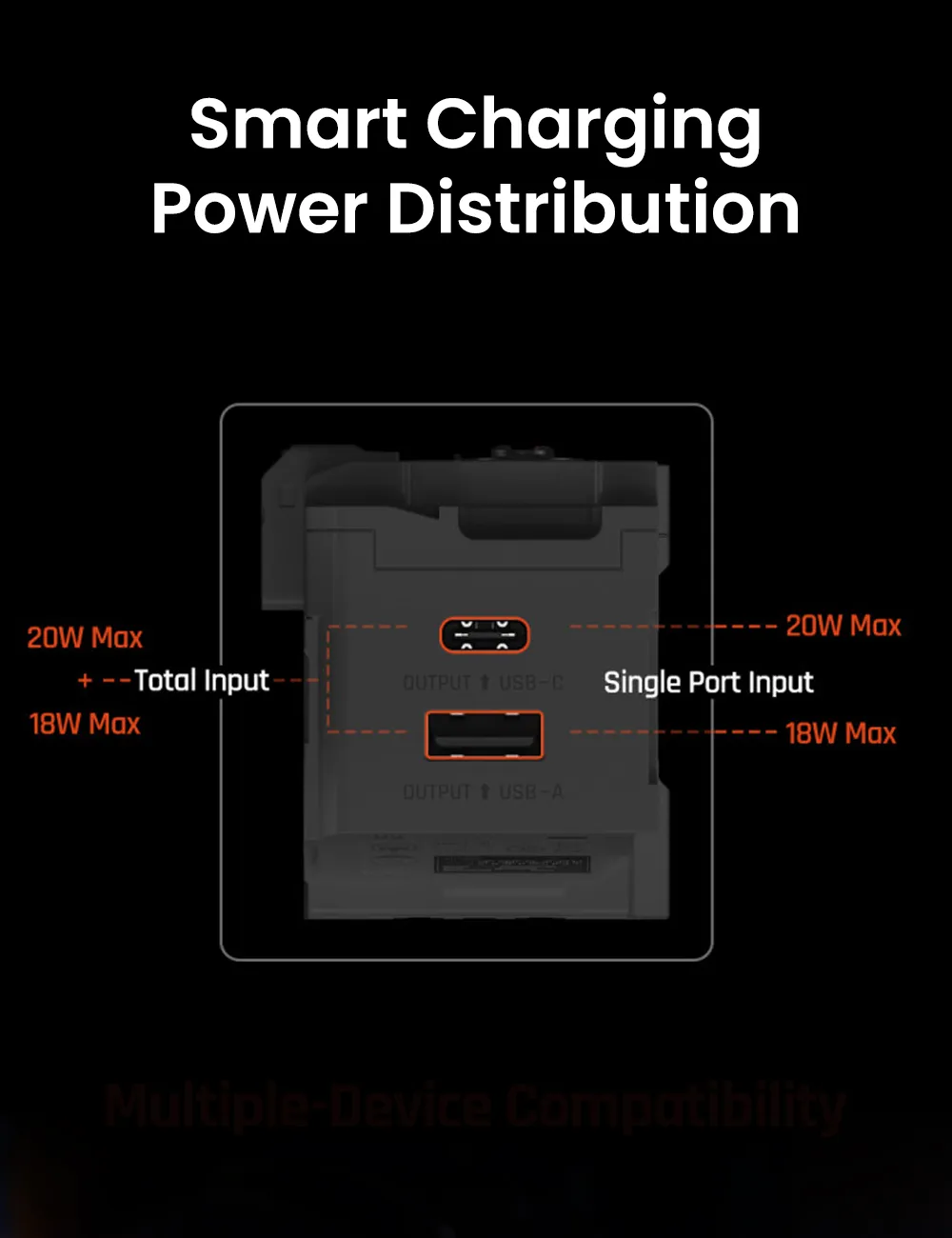 Sharge MOSS Charger 40W 2 Ports USB-C × 1 USB-A × 1