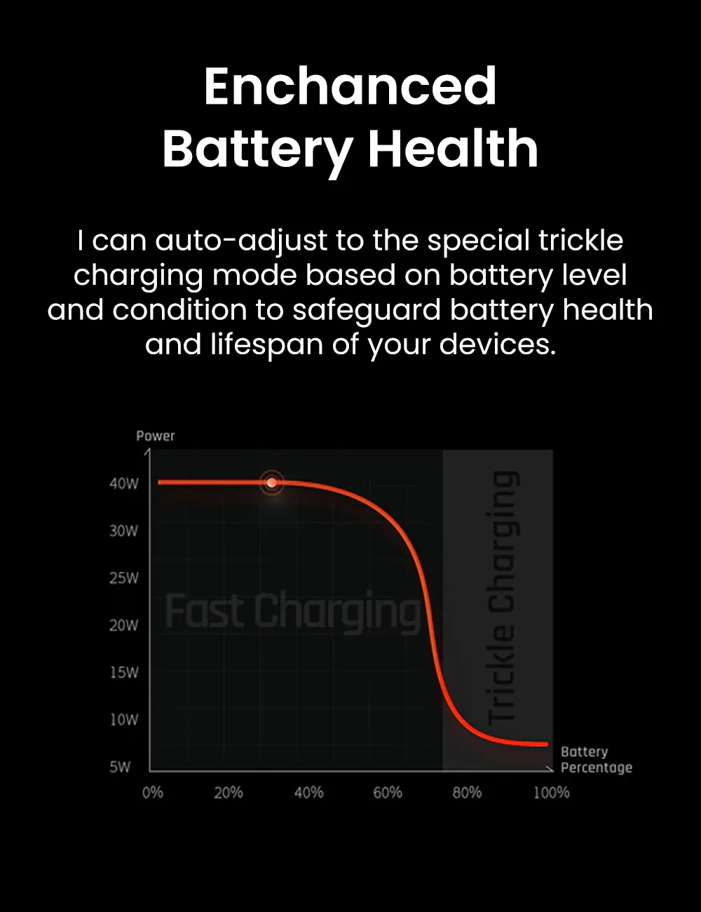 Sharge MOSS Charger 40W 2 Ports USB-C × 1 USB-A × 1