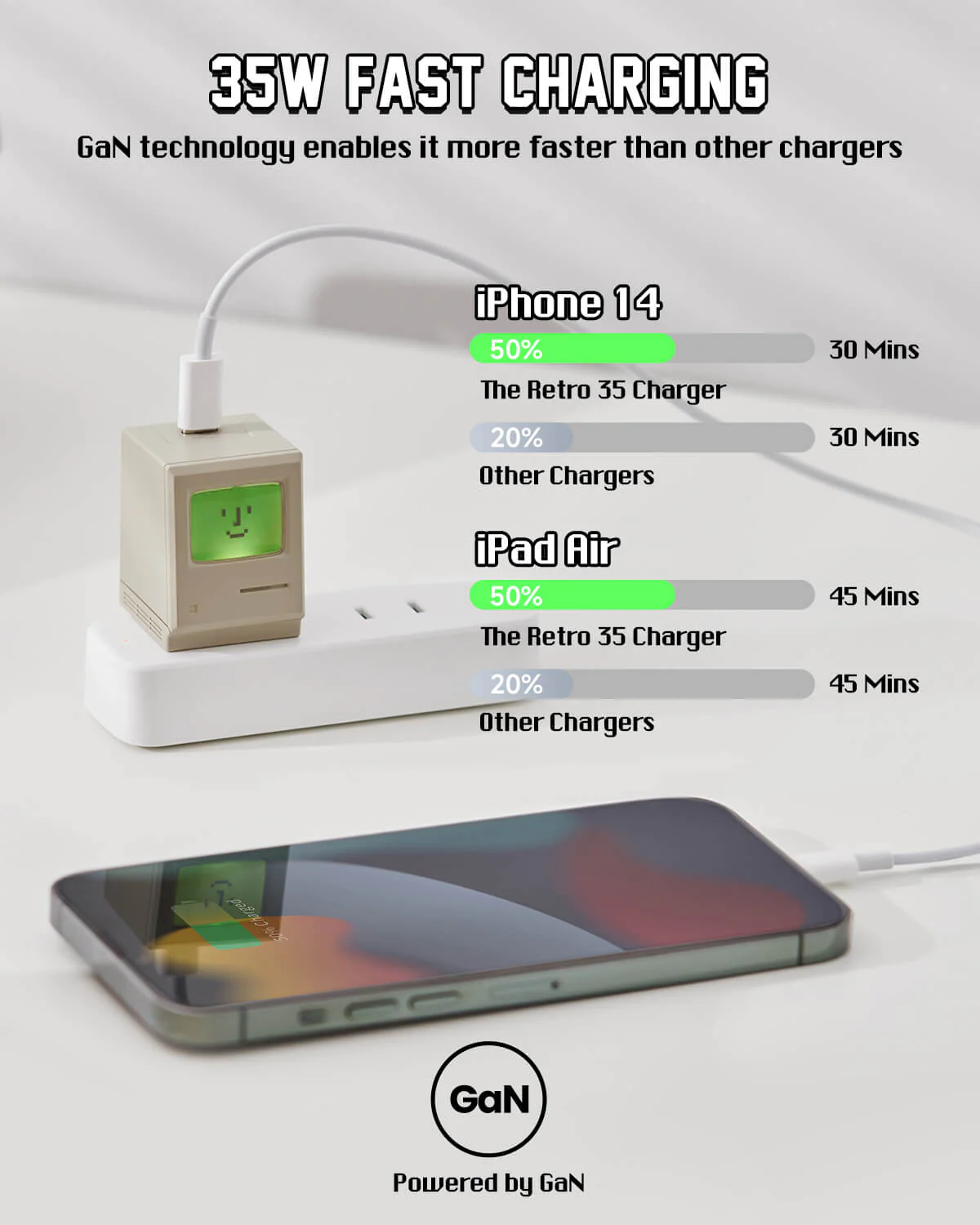Shargeek Retro 35W GaN USB-C Charger