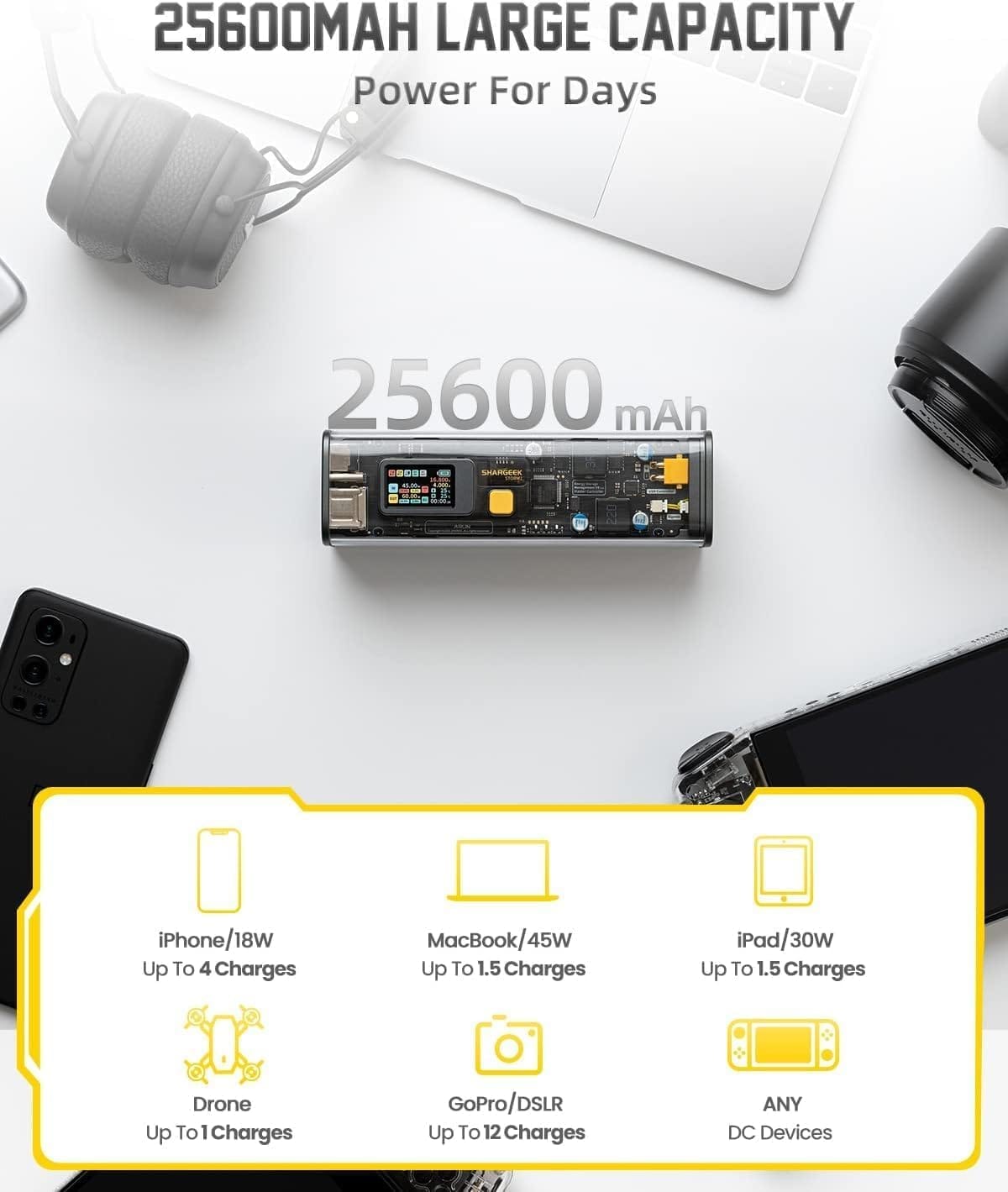 Shargeek Storm 2 100W 25600mAh Laptop Power Bank