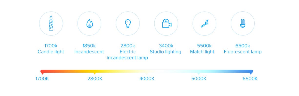 Xiaomi Mi Bedside Lamp 2 Smart LED Night Light