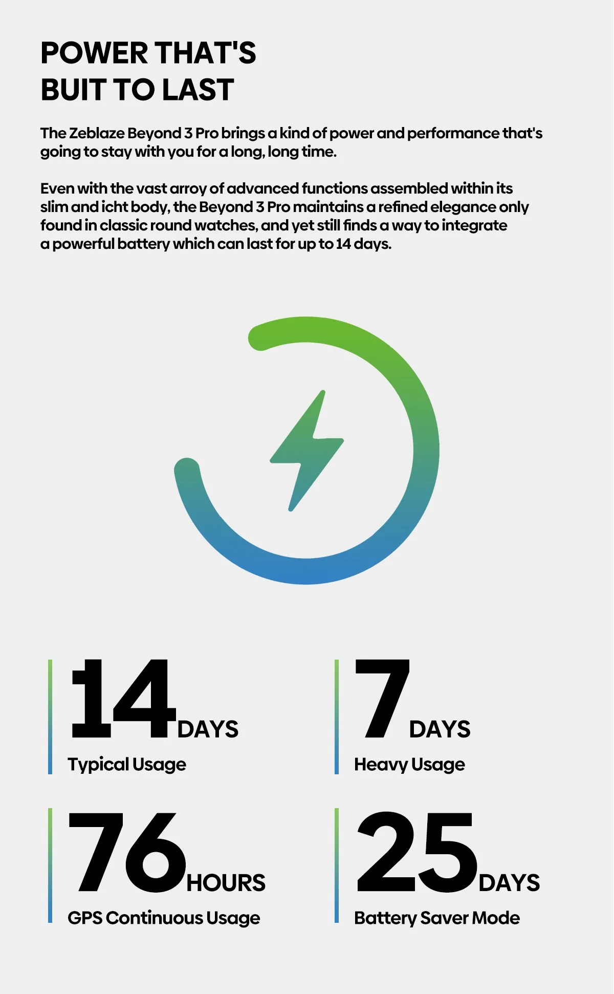 Zeblaze Beyond 3 Pro GPS Smart Watch