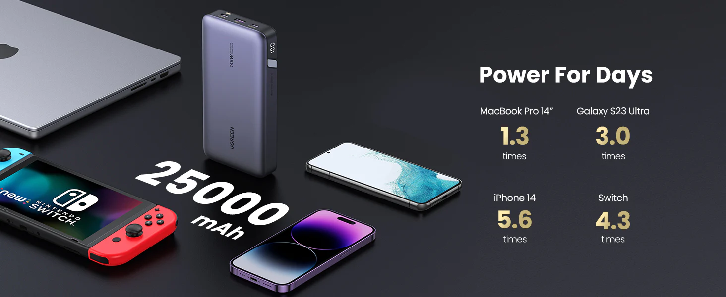 UGREEN 145W Super Fast Charging 25000mAh Power Bank