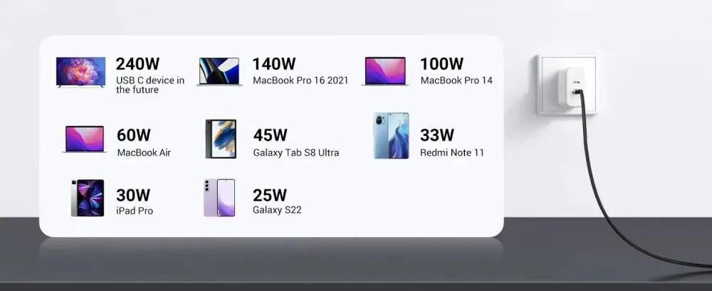 UGREEN 240W PD 3.1 USB C to USB C Cable (1 Meter)