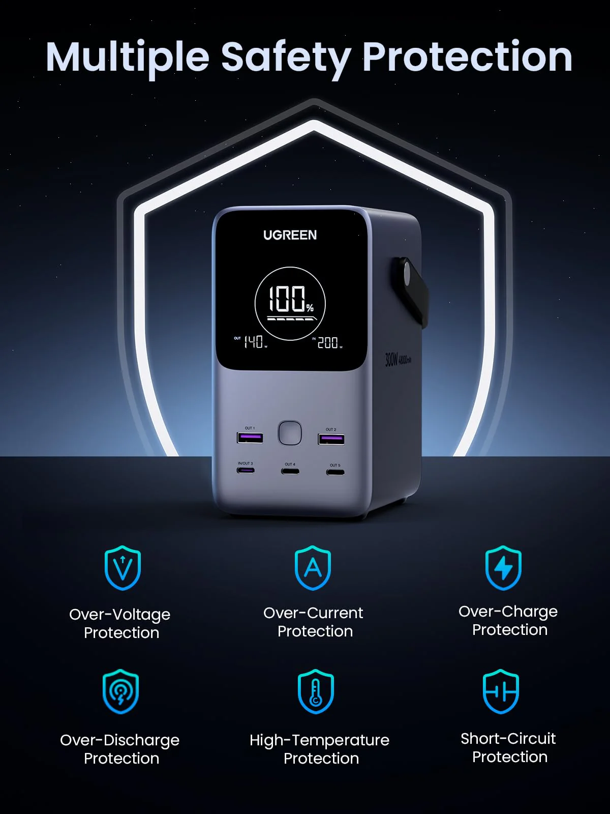 UGREEN 300W 48000mAh Power Bank with Smart Digital Display