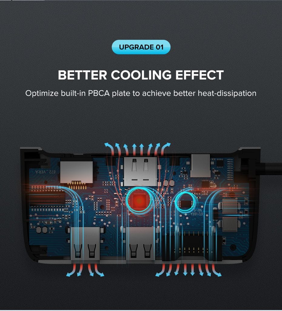 UGREEN 9 in 1 Multifunctional USB C Hub Adapter