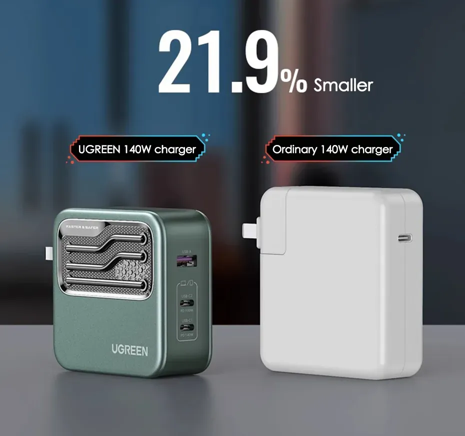 UGREEN CD289 140W GaN 2C1A Fast Charger with 1.5M Cable