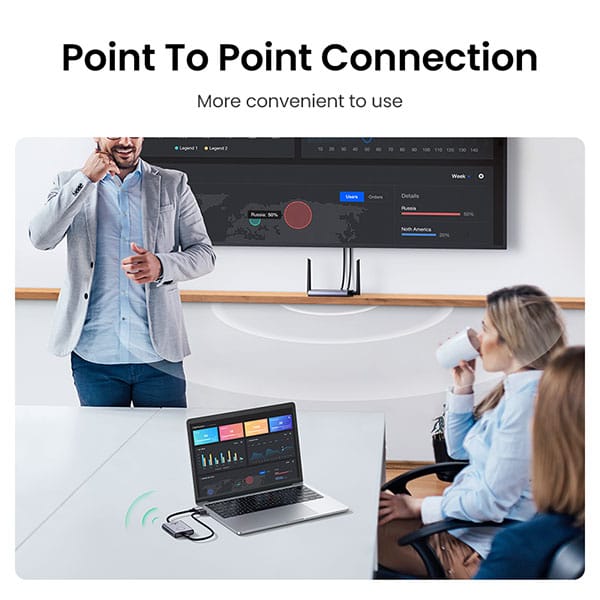 UGREEN CM506 Wireless HDMI Extender 50m