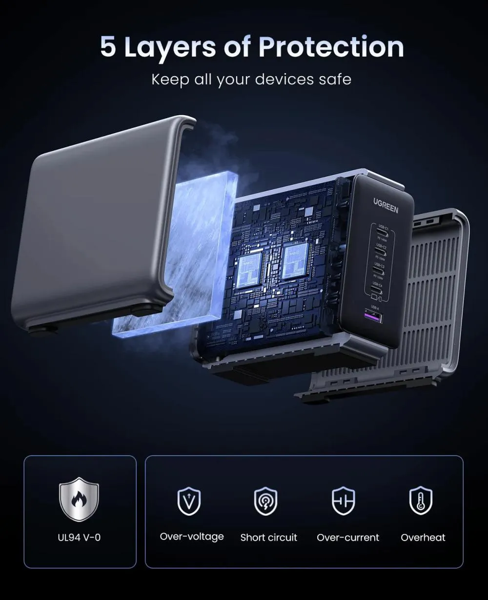 Ugreen Nexode 300W USB-C GaN Charger 5 Ports Desktop Charging Station