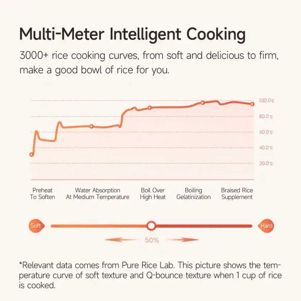 Xiaomi Smart Rice Cooker 2 MFB05M 1.5L Multifunctional Cooker (9)