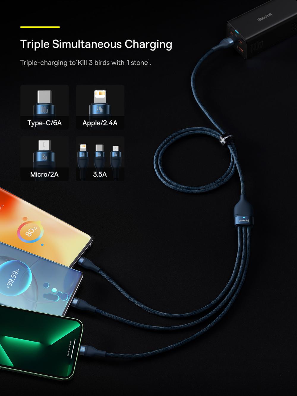 Baseus Flash Series II 100W Cable One-for-three Fast Charging Data Cable USB to M+L+C 1.2m