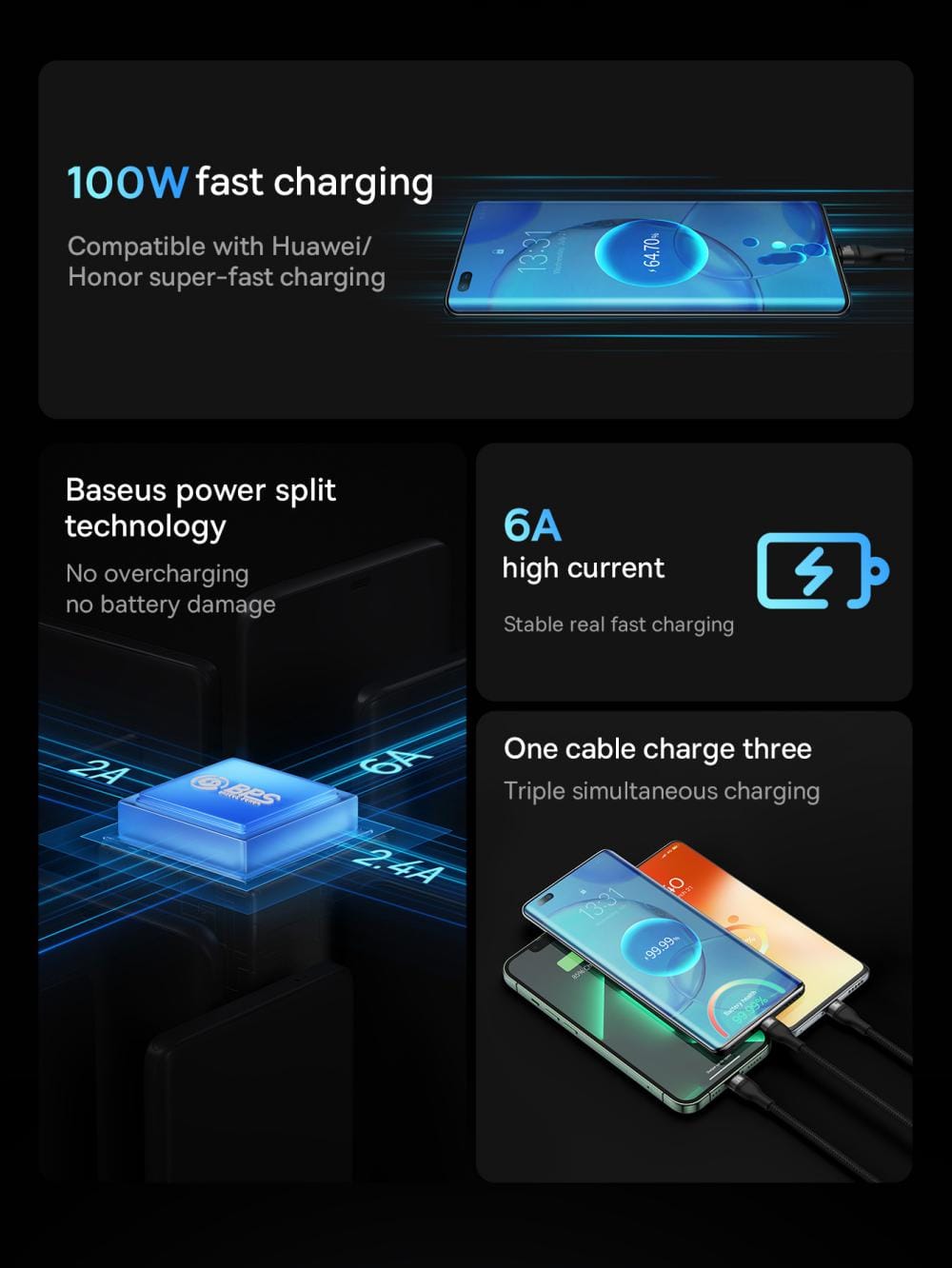 Baseus Flash Series II 100W Cable One-for-three Fast Charging Data Cable USB to M+L+C 1.2m