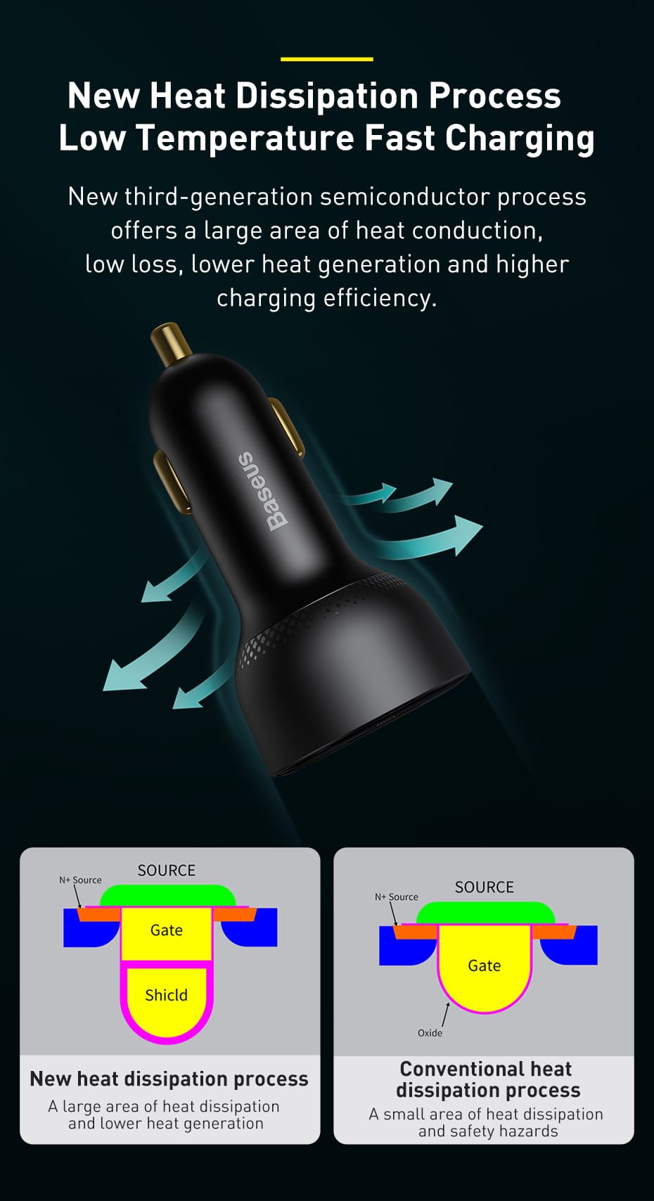 Baseus Supreme Digital Display PPS 100W USB Car Charger with Type C Cable 