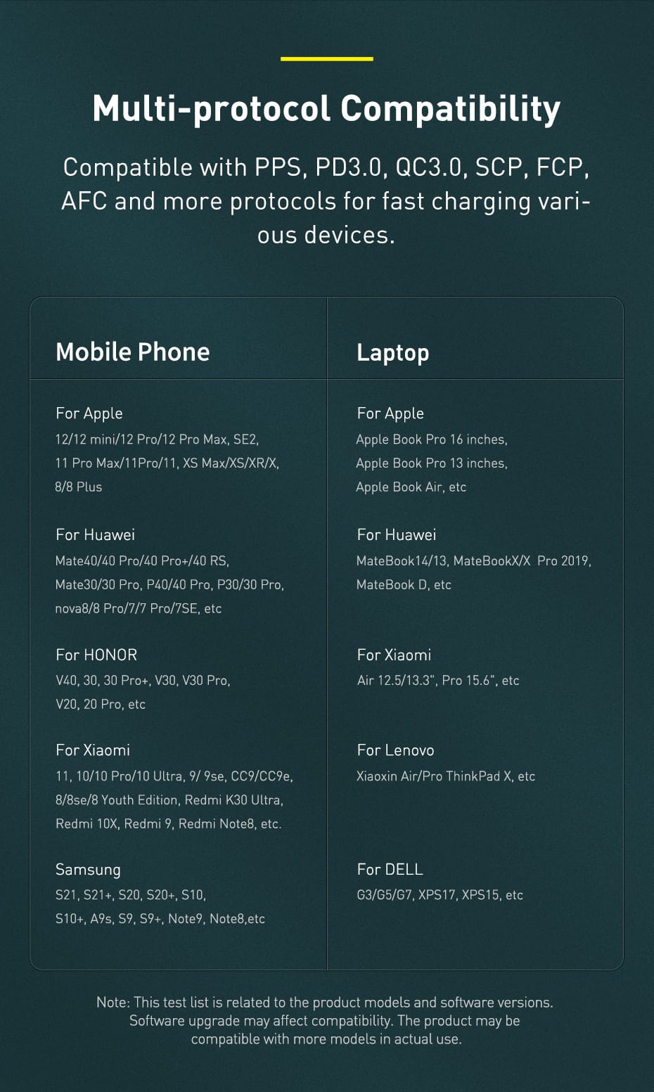 Baseus Supreme Digital Display PPS 100W USB Car Charger with Type C Cable 