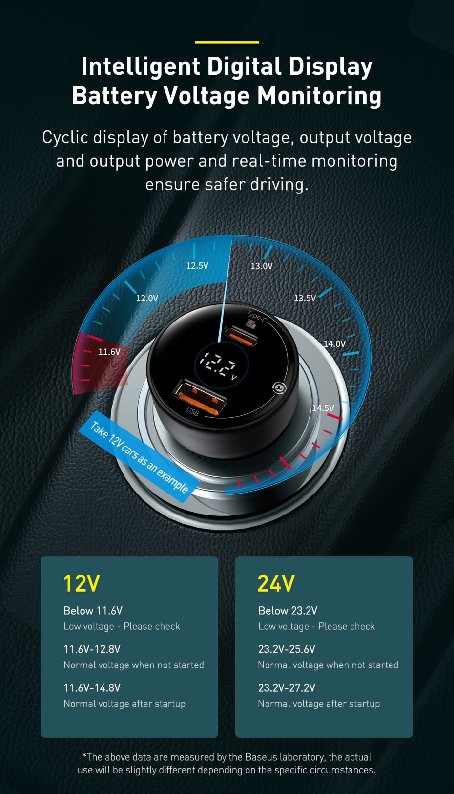 Baseus Supreme Digital Display PPS 100W USB Car Charger with Type C Cable 