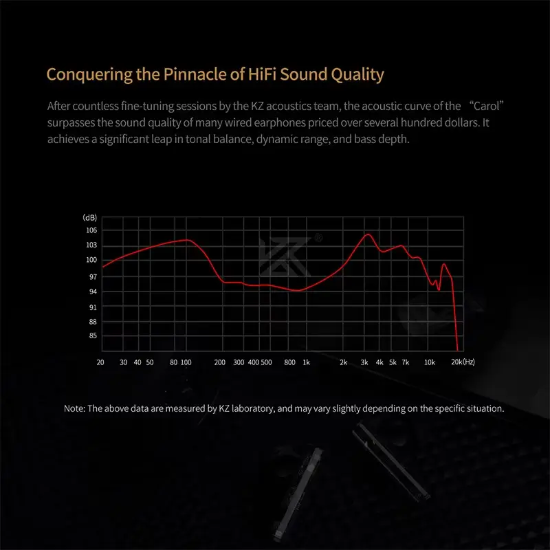 KZ Carol 6 Mics Active Noise Canceling Stereo Earbuds