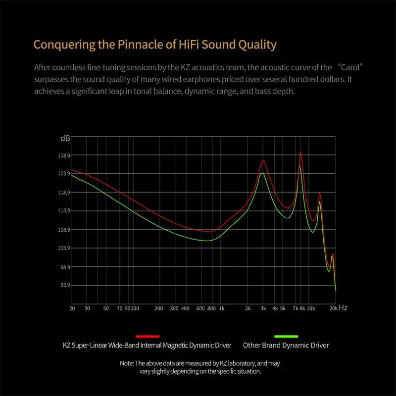 KZ Carol 6 Mics Active Noise Canceling Stereo Earbuds