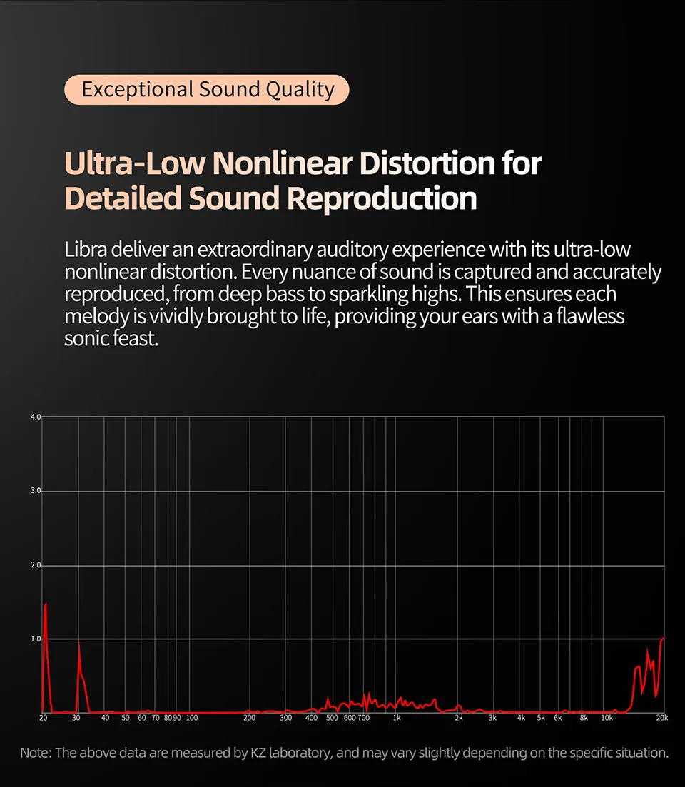 KZ X Angelears Libra Dynamic HiFi In-Ear Earphone