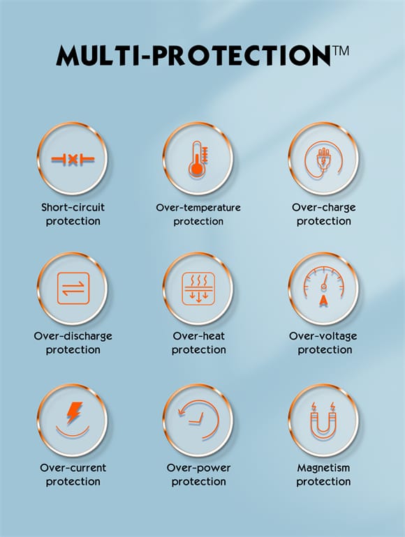 LDNIO PQ25 10000mAh 22.5W Fast Charging Power Bank