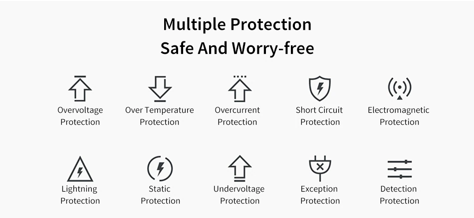 Realme 65W SuperDart GaN Charger Adapter with Cable