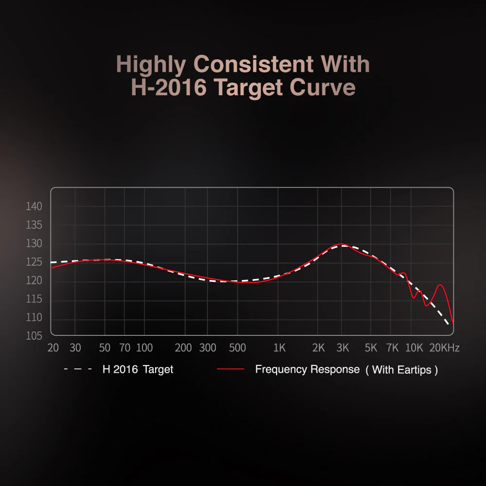 Simgot Ew100p DSP High-Performance Dual-Chamber Dynamic Entry-Level Earphones