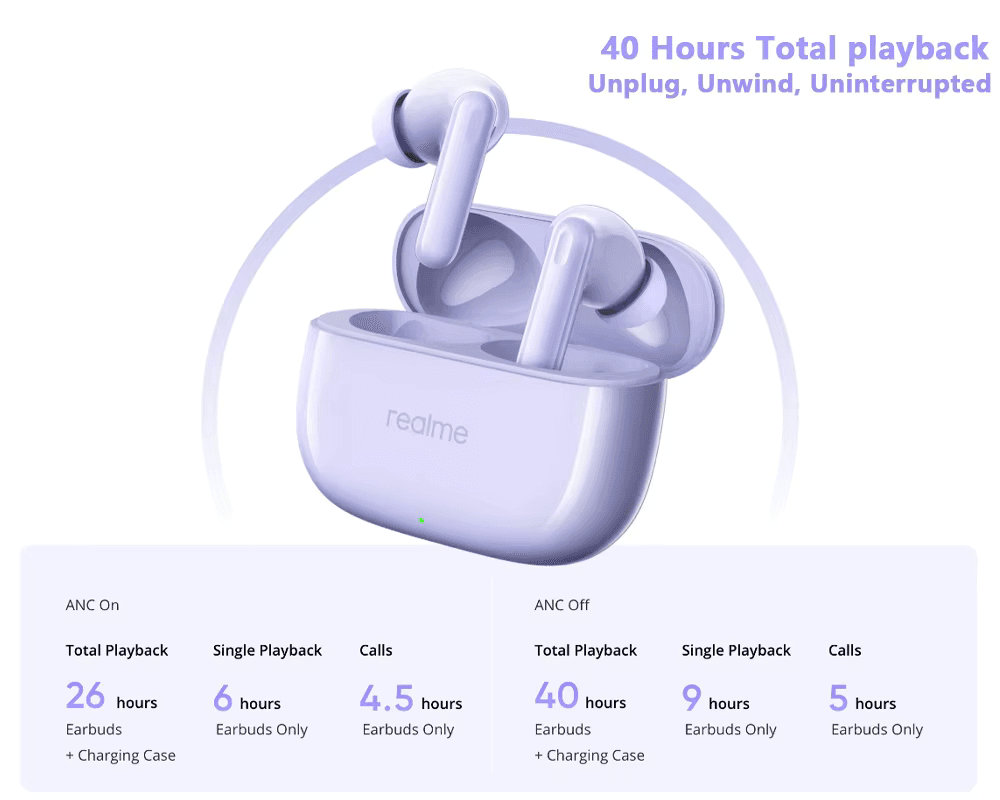 realme Buds T310 ANC TWS Earbuds