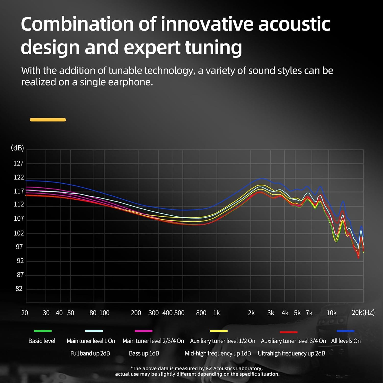 KZ AS24 12 Balanced Armature Drivers High-End Tunable In-Ear Monitor