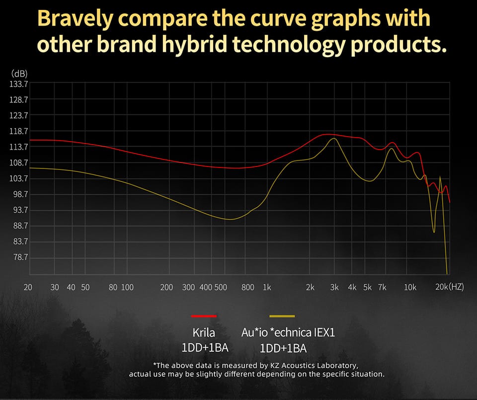 KZ Krila Hybrid Technology Tunable In Ear Earphones