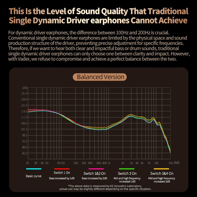 KZ Vader Triple Driver Dynamic Earphone With Mic