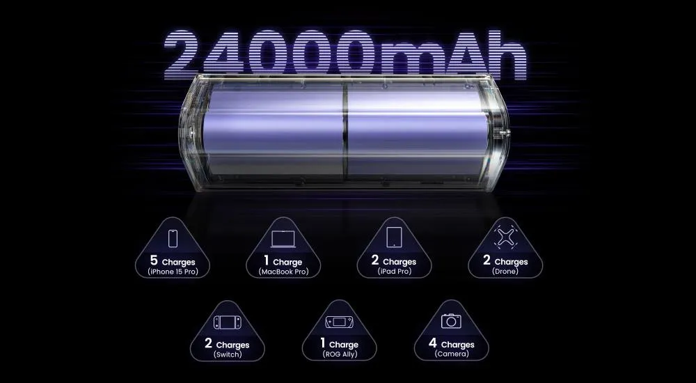 SHARGEEK 170 Power Bank 170W Output 24,000mAh