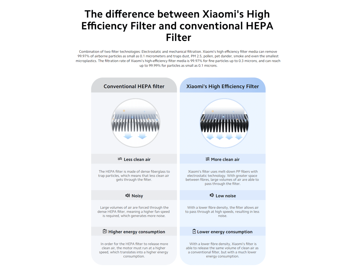 Xiaomi Smart Air Purifier 4 Lite Filter (1pcs)