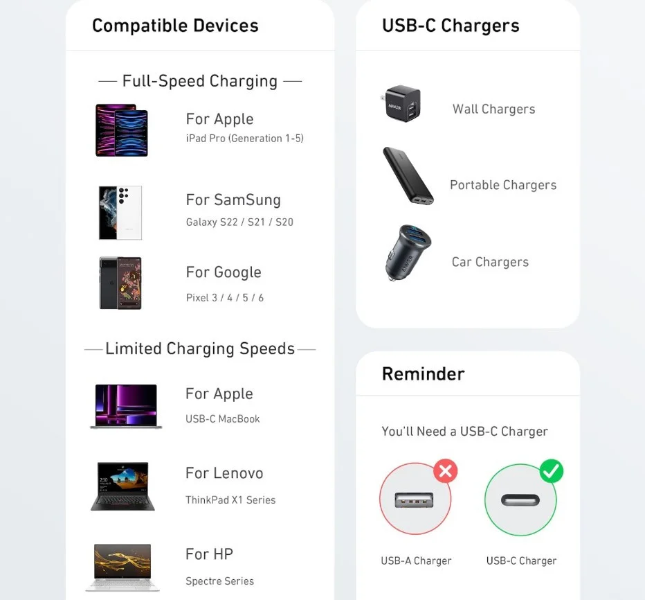 Anker 322 Type C to Type C 60W Nylon Braided Cable (A81F5H21)