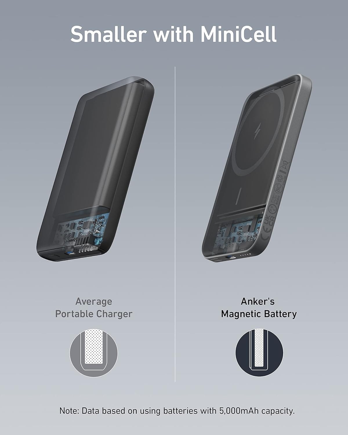 Anker 621 MagGo Magnetic Battery 5000mAh