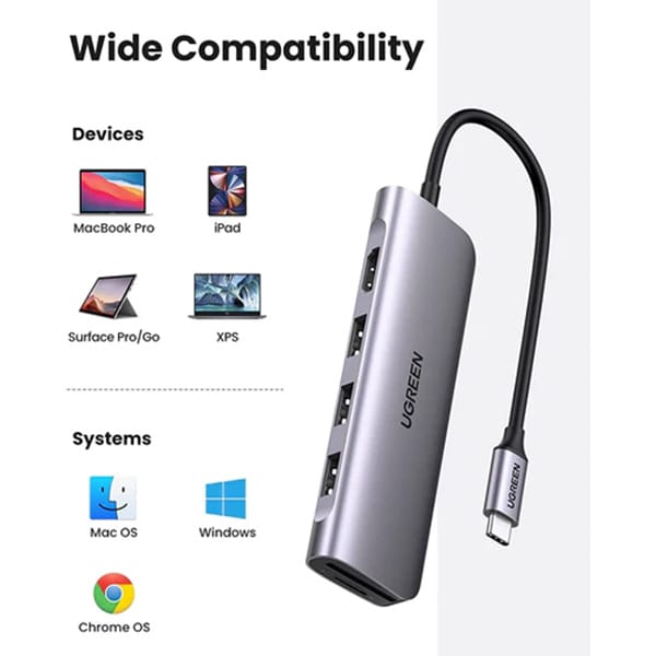 UGREEN CM511 (20956A) 6-in-1 USB-C TO USB Multifunction Hub