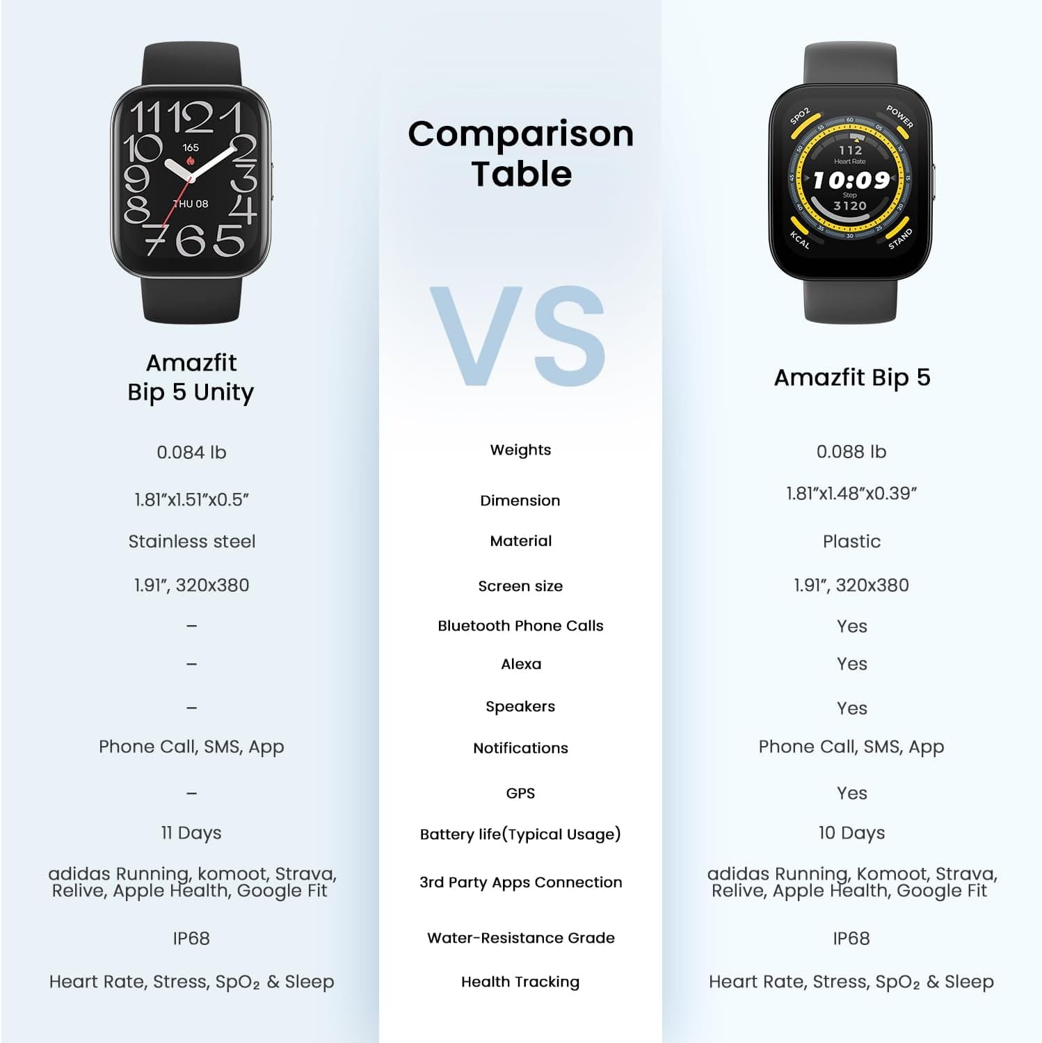 Amazfit Bip 5 Unity Smart Watch