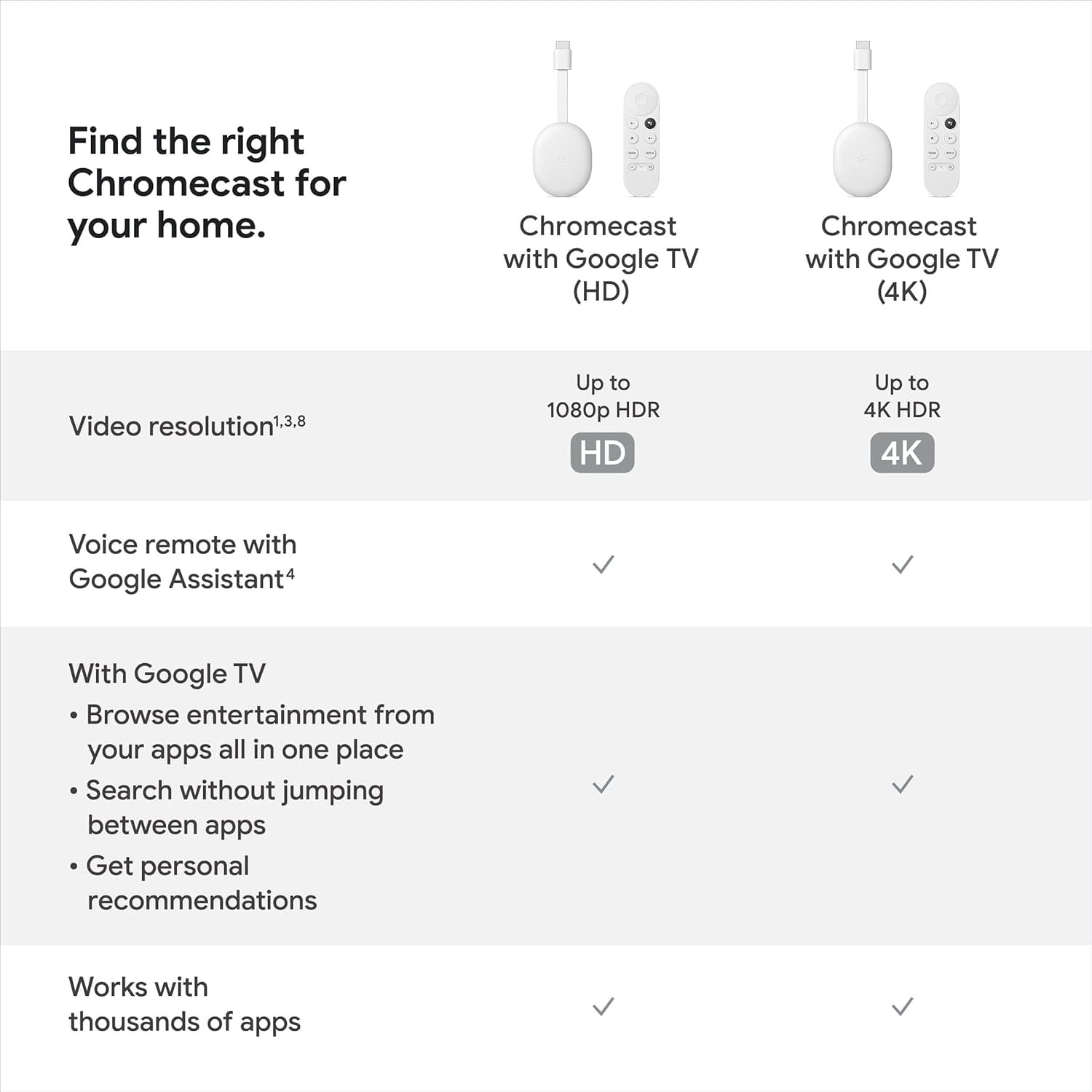 Google Chromecast with Google TV