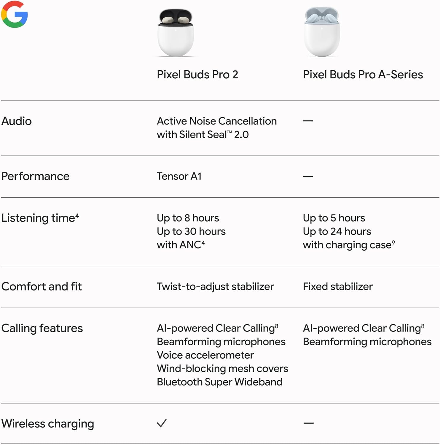 Google Pixel Buds Pro 2