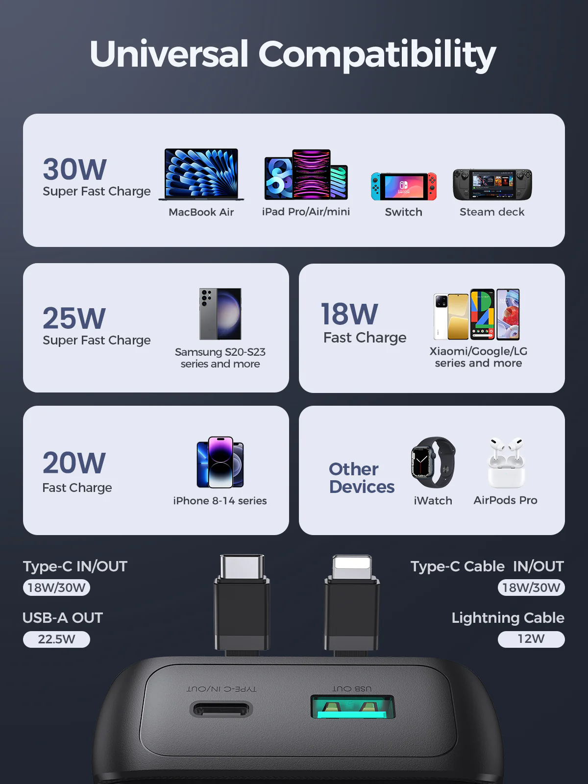 Joyroom JR-PBC06 30W 10000mAh Mini Power Bank with Dual Cables