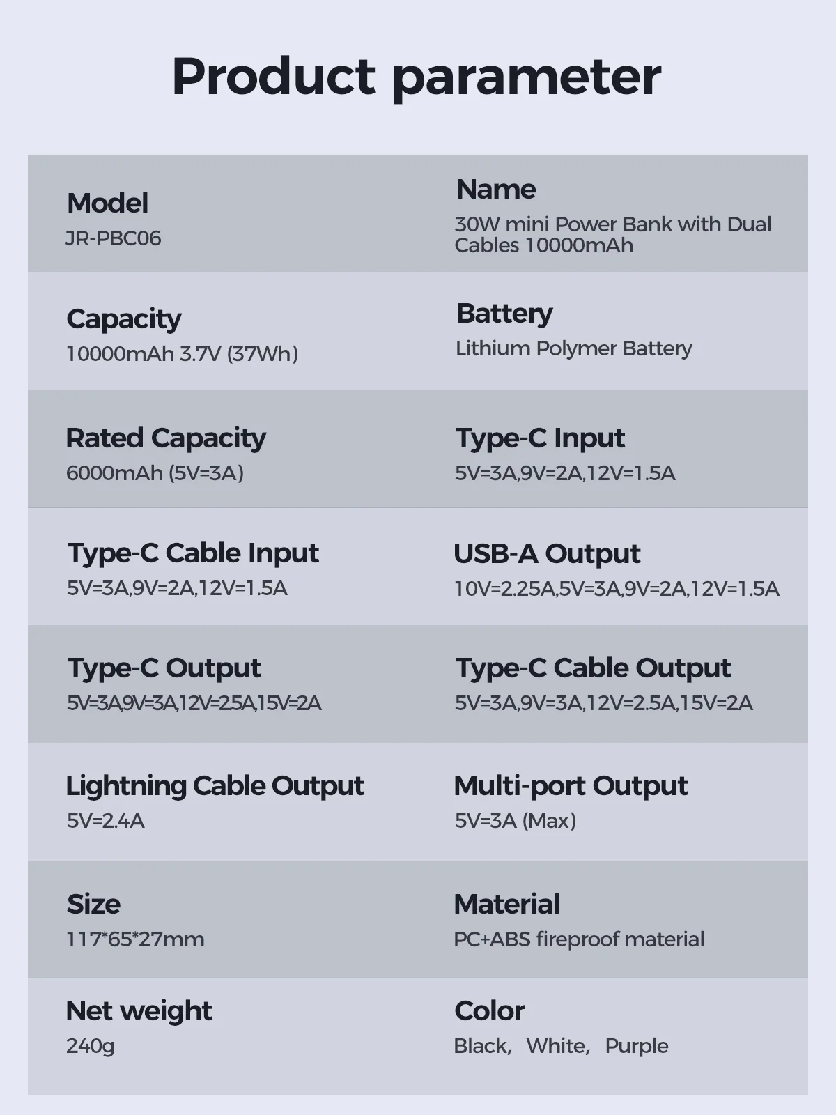 Joyroom JR-PBC06 30W 10000mAh Mini Power Bank with Dual Cables