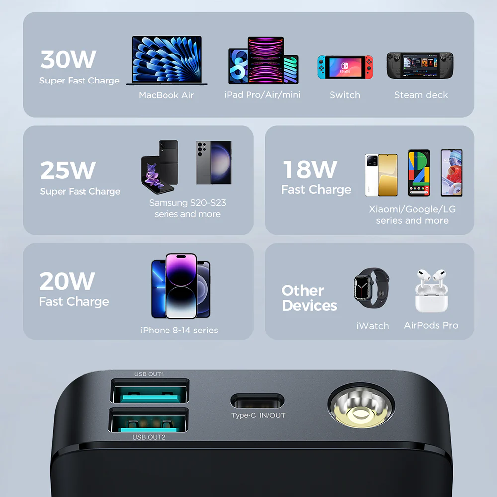 Joyroom JR-PBF01 10000mah PD 30W Fast Charging Power Bank