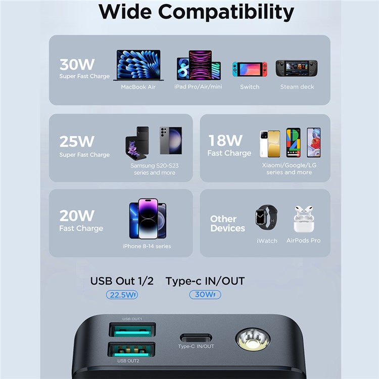 Joyroom JR-PBF03 30000mah PD 30W Fast Charging Power Bank