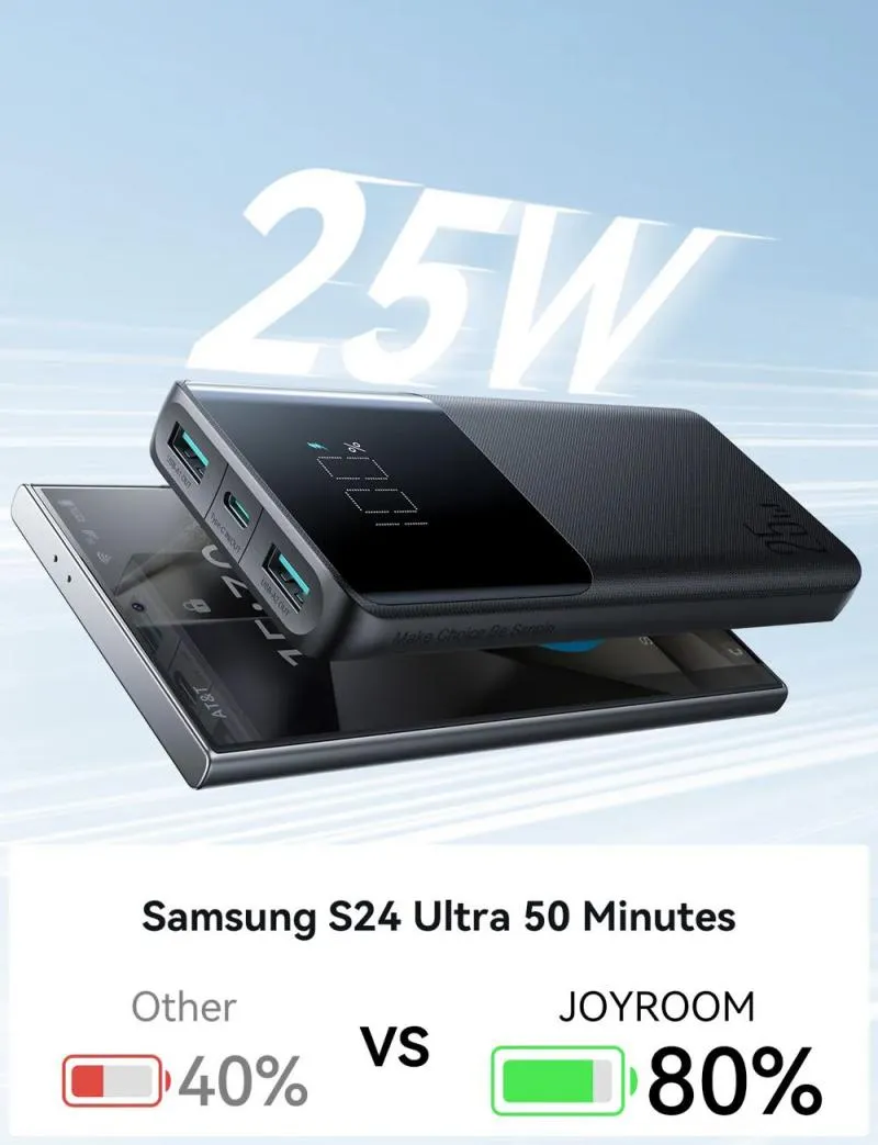 Joyroom JR-PBF20 10000mAh 25W Fast Charging Powerbank With Digital Display